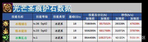 DNF发布网变态私服发布网 DNF发布网变态私服发布网