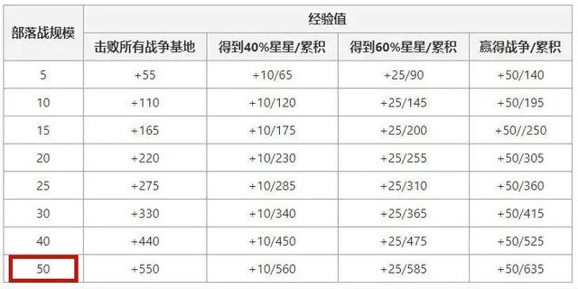 DNF发布网60级私服雪花(DNF发布网60版本怀旧视频) DNF发布网60级私服雪花(DNF发布网60版本怀旧视频)