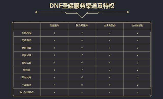 DNF发布网一键任务怎么用（DNF发布网一键任务助手）
