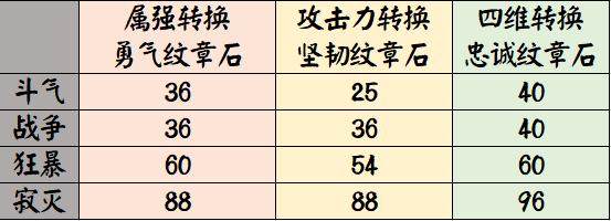 DNF发布网与勇士私服倾城外挂 DNF发布网与勇士私服倾城外挂