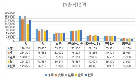 DNF发布网公益服发布网二觉(玩转DNF发布网公益服发布网二觉的攻略) DNF发布网公益服发布网二觉(玩转DNF发布网公益服发布网二觉的攻略)