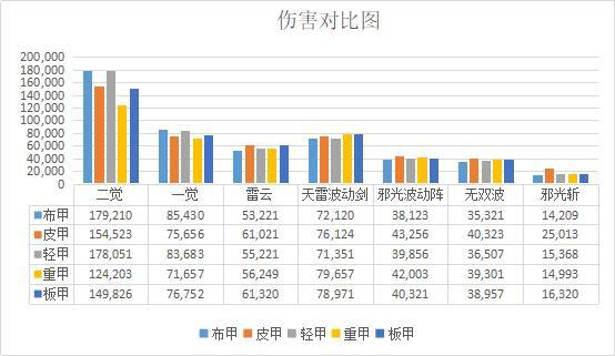 DNF发布网公益服发布网二觉（玩转DNF发布网公益服发布网二觉的攻略）