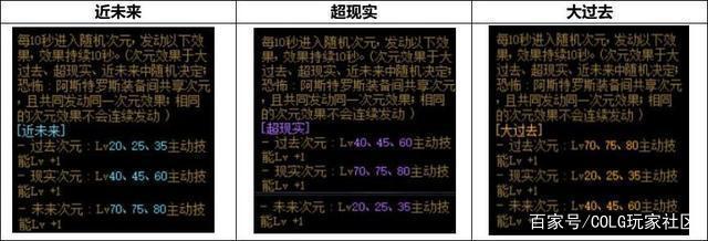 DNF发布网发布网安装 DNF发布网发布网安装